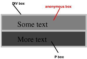 diagram showing the three
boxes for the example above
