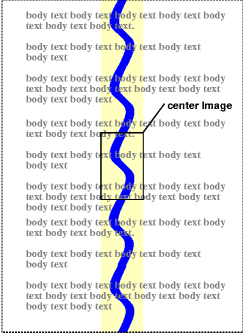 A centered background image,
with copies repeated up and down the padding and content areas.