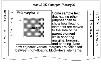 Image illustrating how floating boxes interact with
margins.