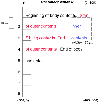 Image illustrating the effects of floating a box without
setting the clear property to control the flow of text around the
box.