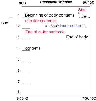 Image illustrating the effects of relative positioning on a
box's content.